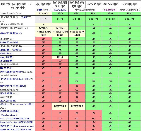 w7系统重装哪个版本好