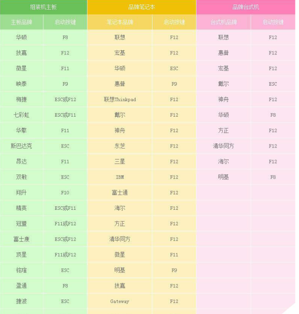 U盘安装win7系统教程，如何用u盘装win7系统